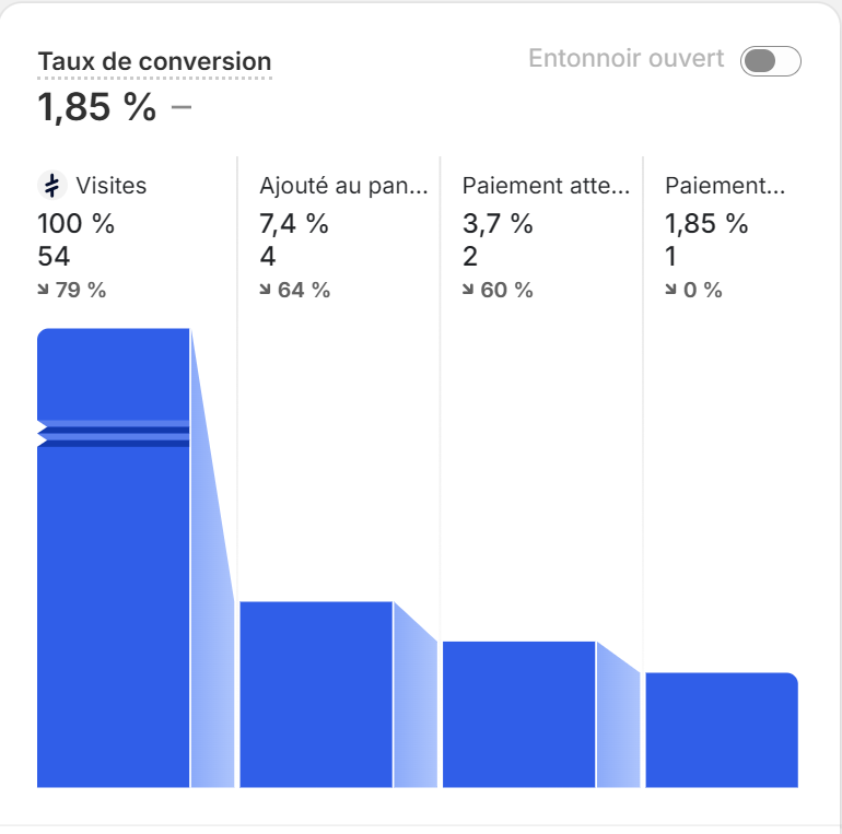 ecominho 💻 tweet media