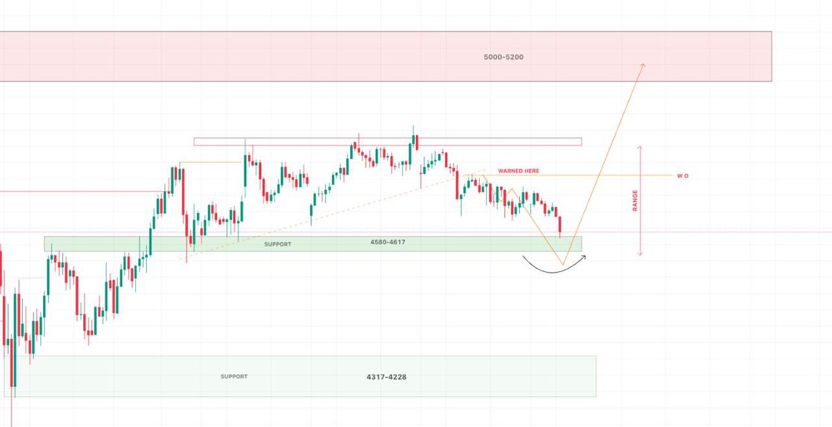 It's me CC tweet media