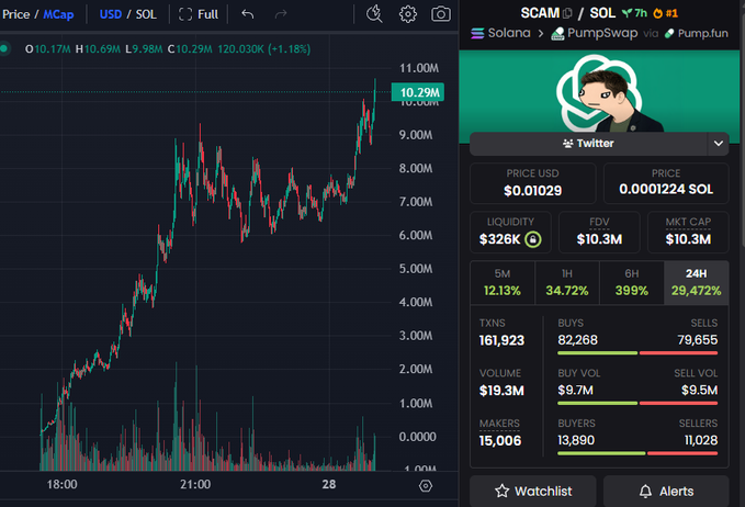 ZK_Advocate's tweet image. 🌌 The opportunity is here. The $SCAM universe is waiting for you.

Don’t follow the old paths. Break free. This is the time to create your own destiny.

🔗 scamaltman.lat

Click, connect, and claim your share of the future with $SCAM.

#SCAM #CryptoFuture