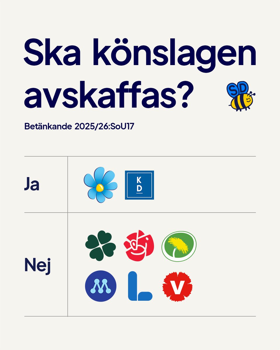 Sverigedemokraterna tweet media