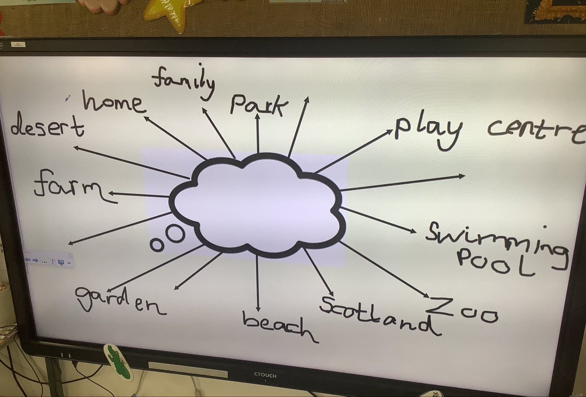 HasReception's tweet photo. We had one minute of thinking time and one minute of talking time to reflect on what is a special place to us! 💭 

Here are some of our ideas 💡 

We know a church ⛪️ is a special place for Christian’s! ❤️
#EYFS #RE  #Specialplaces https://t.co/vcGHTwGMP1