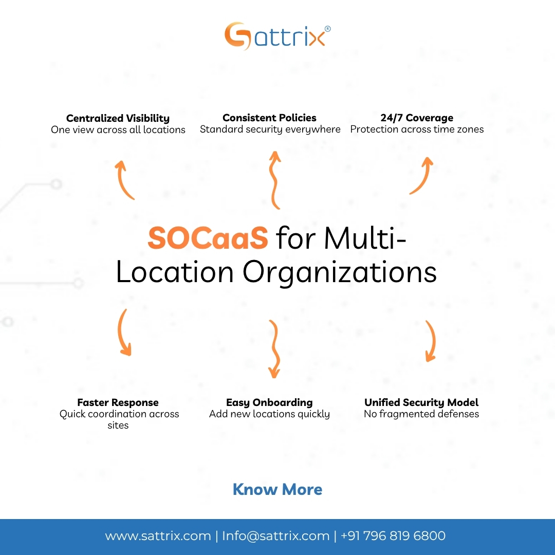 SattrixInfo's tweet photo. SOCaaS for multi-location orgs:

Centralized visibility 
Consistent policies 
24/7 coverage 
Faster incident response 
Easy onboarding 
Unified security across sites
One security model for all locations.
#Sattrix #CyberSecurity #SOCaaS #ManagedSOC https://t.co/yKzX2TiBK7