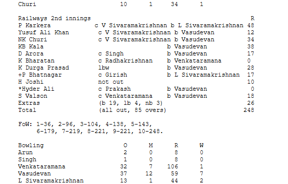 trkbins's tweet image. @TNCACricket   @LaxmanSivarama1 Played for India. Congrats! Also Proud moment to be part of Tamil Nadu’s Ranji Trophy winning team. 🏏👏   #TamilNaduCricket . Last time TN won the  #RanjiTrophy 1987-88. You take crucial wickets in critical moment of the game. #Legend @wvraman