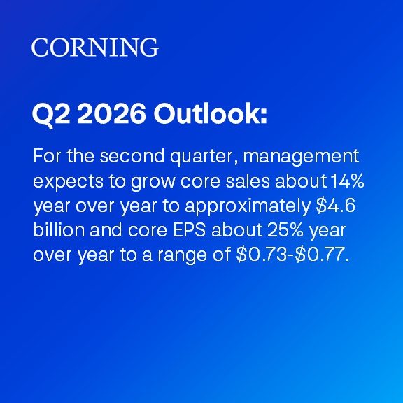 Corning Incorporated tweet media