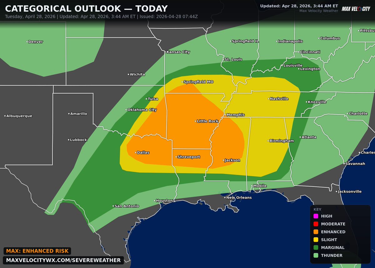 Max Velocity tweet media
