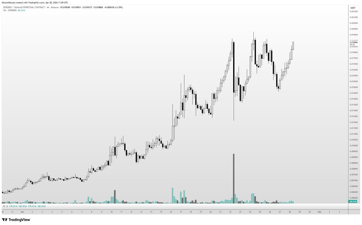Altcoin Sherpa tweet media