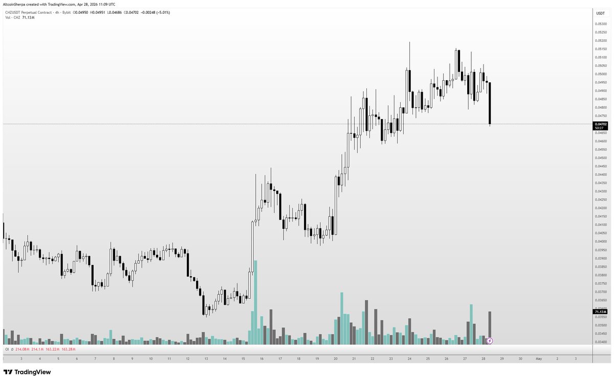 Altcoin Sherpa tweet media