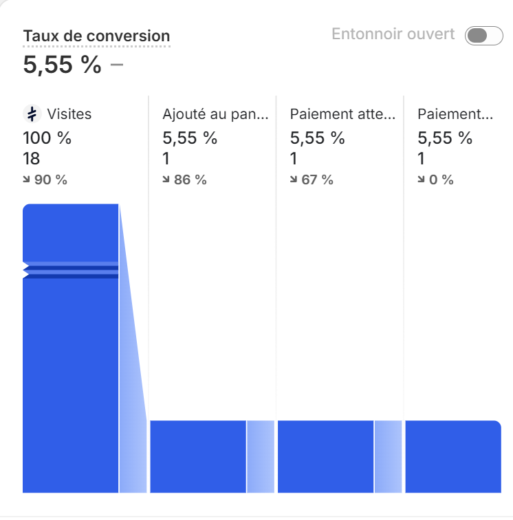 ecominho 💻 tweet media