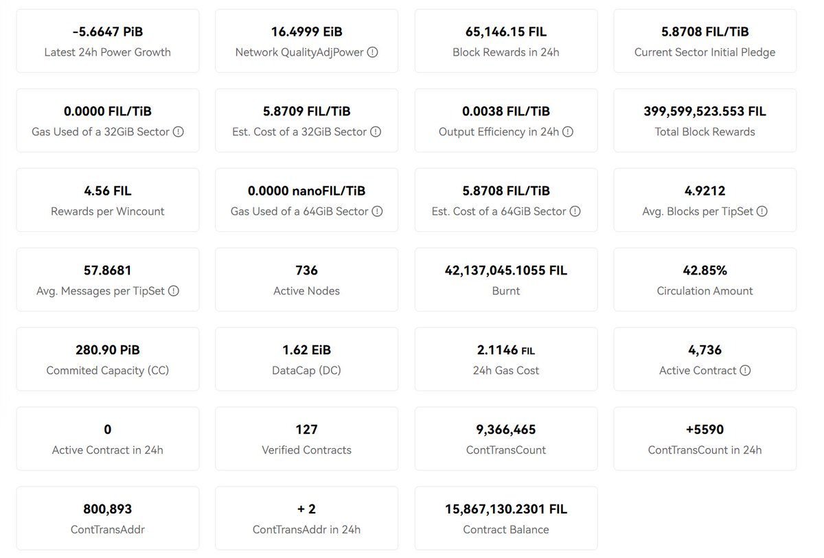 Filecoin TL;DR tweet media