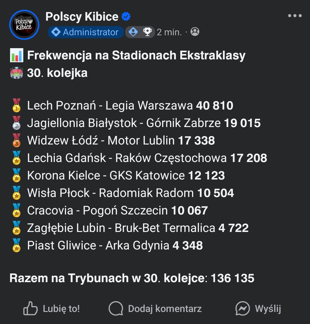 Przykra ta nasza Lubińska społeczność:(