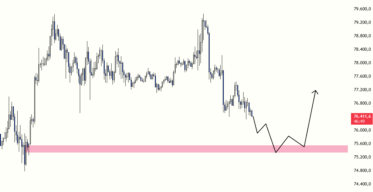 borsaressami's tweet photo. #Bitcoin / Saatlik 

Böyle bir hareket bekliyorum arkadaşlar.

Buna göre bir short ve bir long deniyorum ben çıtırlık :)

Gelirse bizimdir gelmezse nasip değilmiş der geçeriz napalım... https://t.co/SZ5AHNGsLU