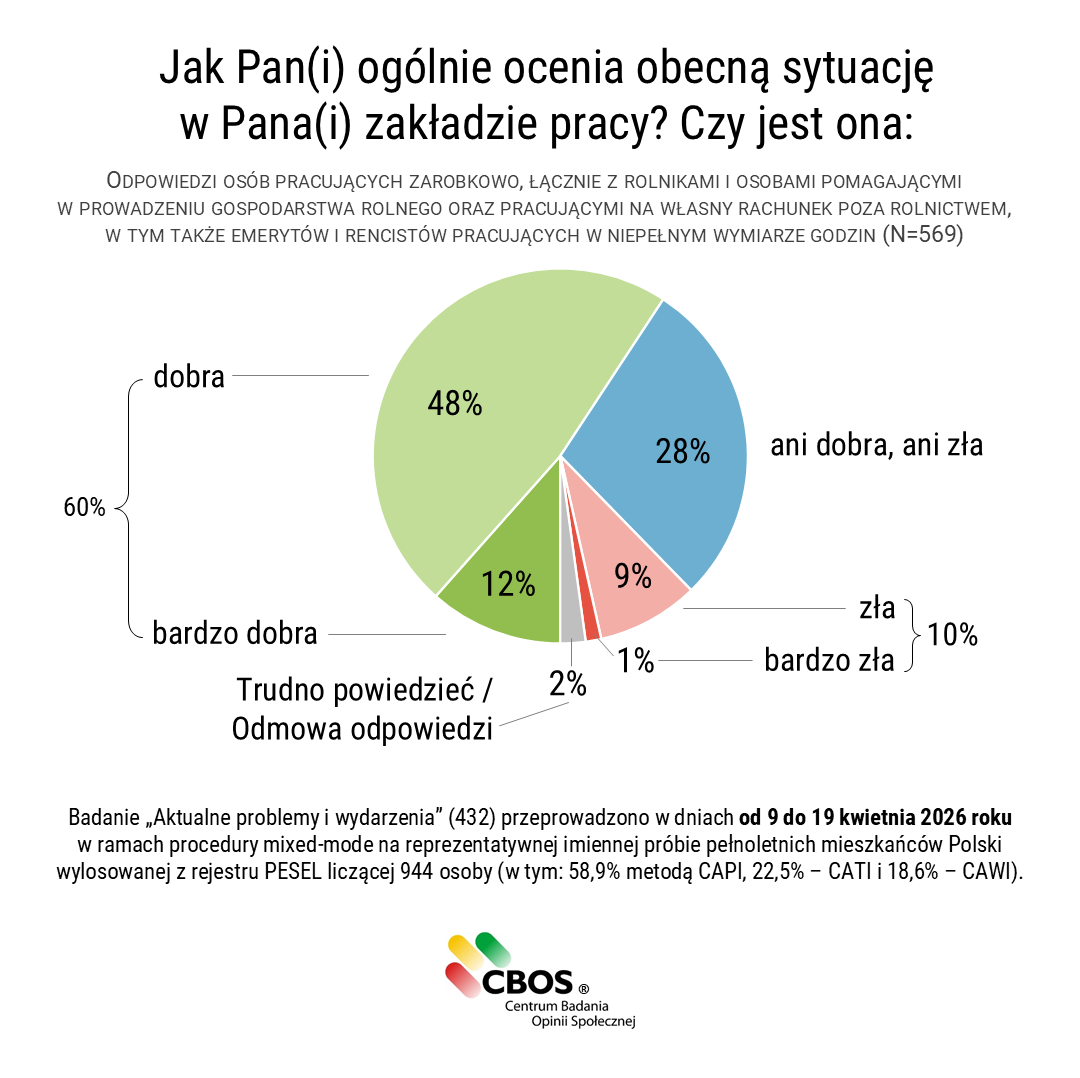 CBOS tweet media