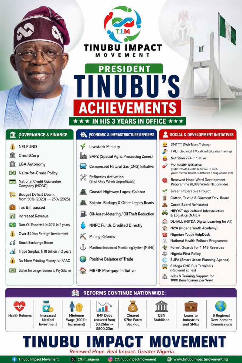 Tinubu impact movement tweet media