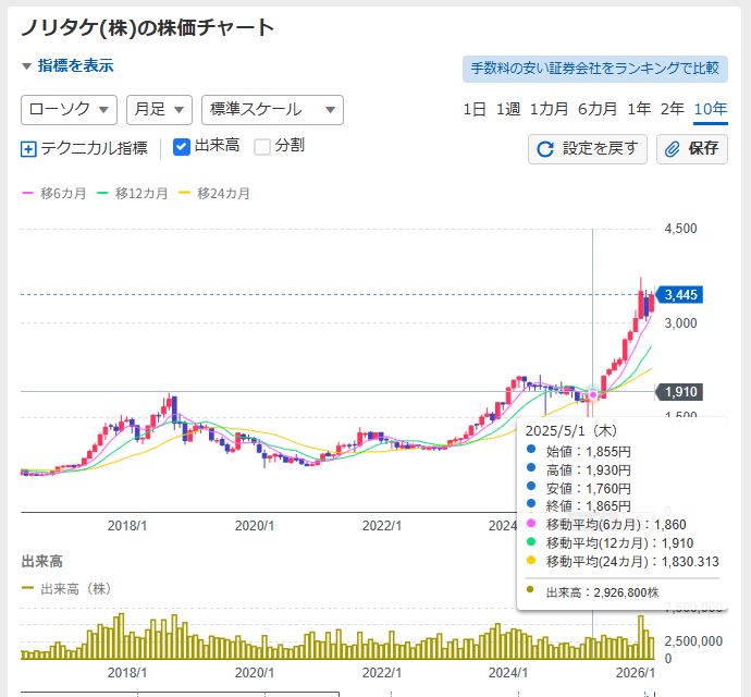 尾張君 Owarikun tweet media