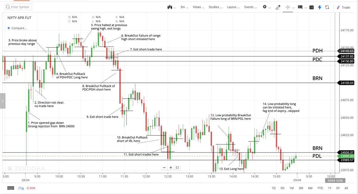 Nifty For Living tweet media