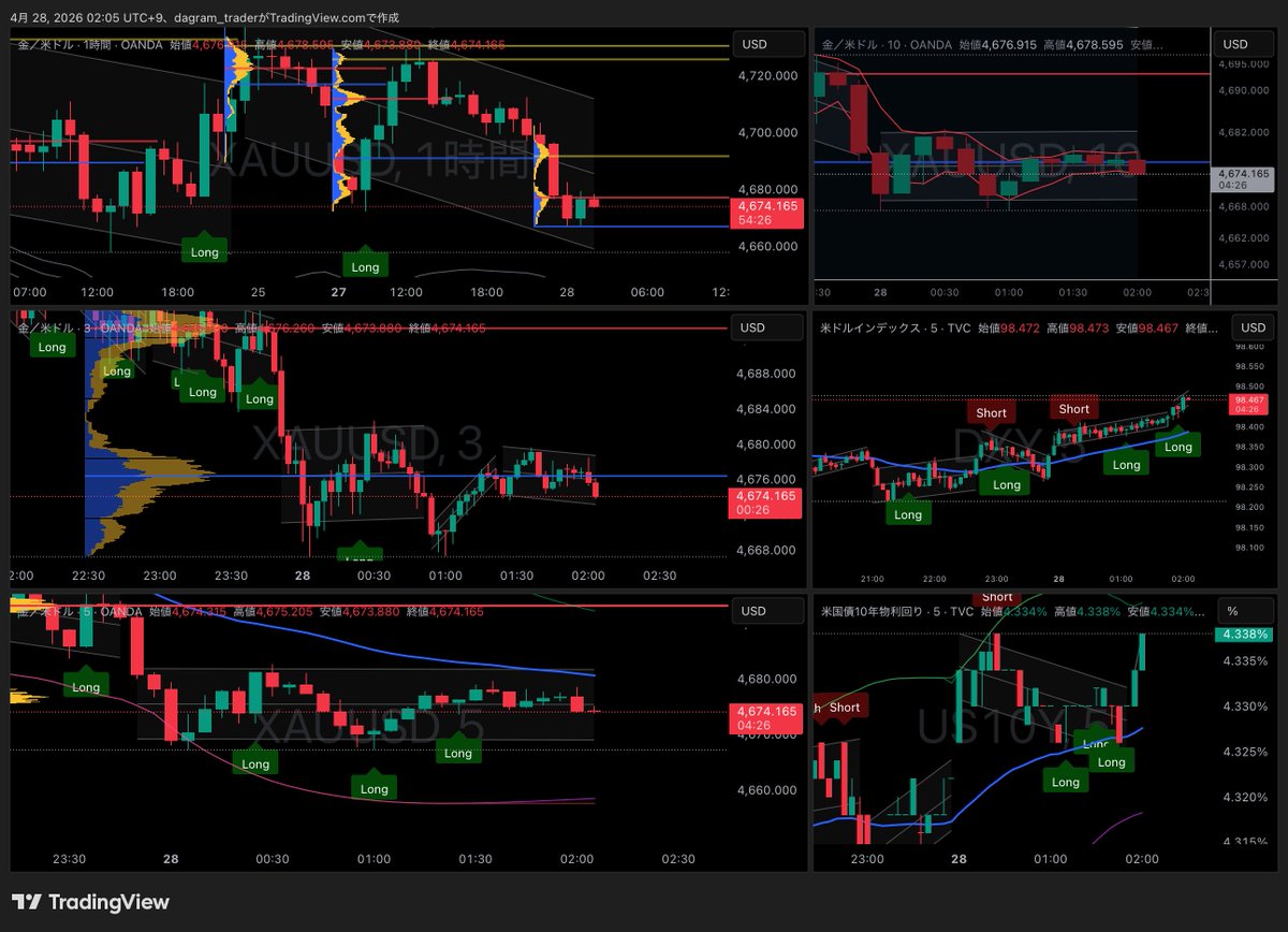 dagram_trader tweet media