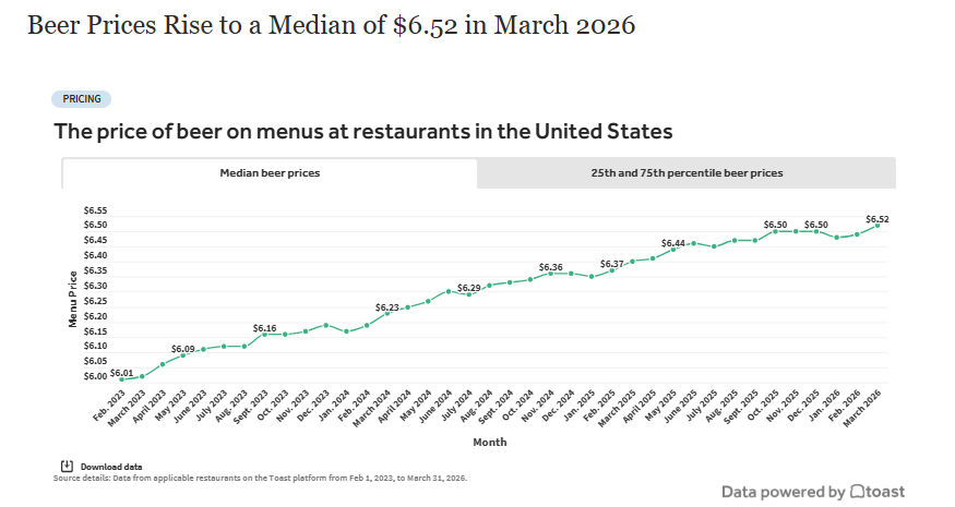 Marcomadness2's tweet photo. "Beerflation" as food and menu prices are rising due to the energy/fertilizer shock https://t.co/tqgOdLLVcr