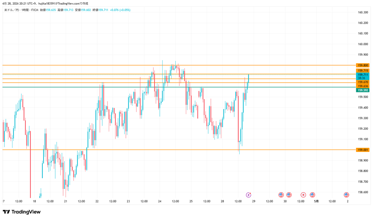 綾香｜ドル円×リスクマネジメント tweet media