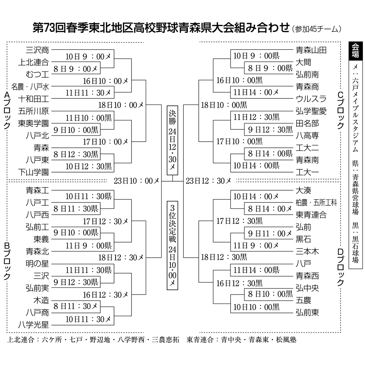 デーリー東北新聞社 tweet media