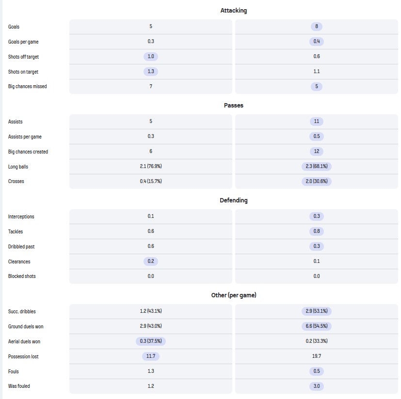 CoachCruyffDZ10's tweet image. Boulbina 22 ans vs Brahimi 36 ans..mm championnat mm utilisation sur le terrain avec un bien meilleur effectif pour BoulbiNAZE et pourtant il n'y a pas photo entre les deux..même sur l'aspect défensif..énième preuve a💯qu'on la pire commu de footix JUGnaleux au monde..#Teamdz #DZ
