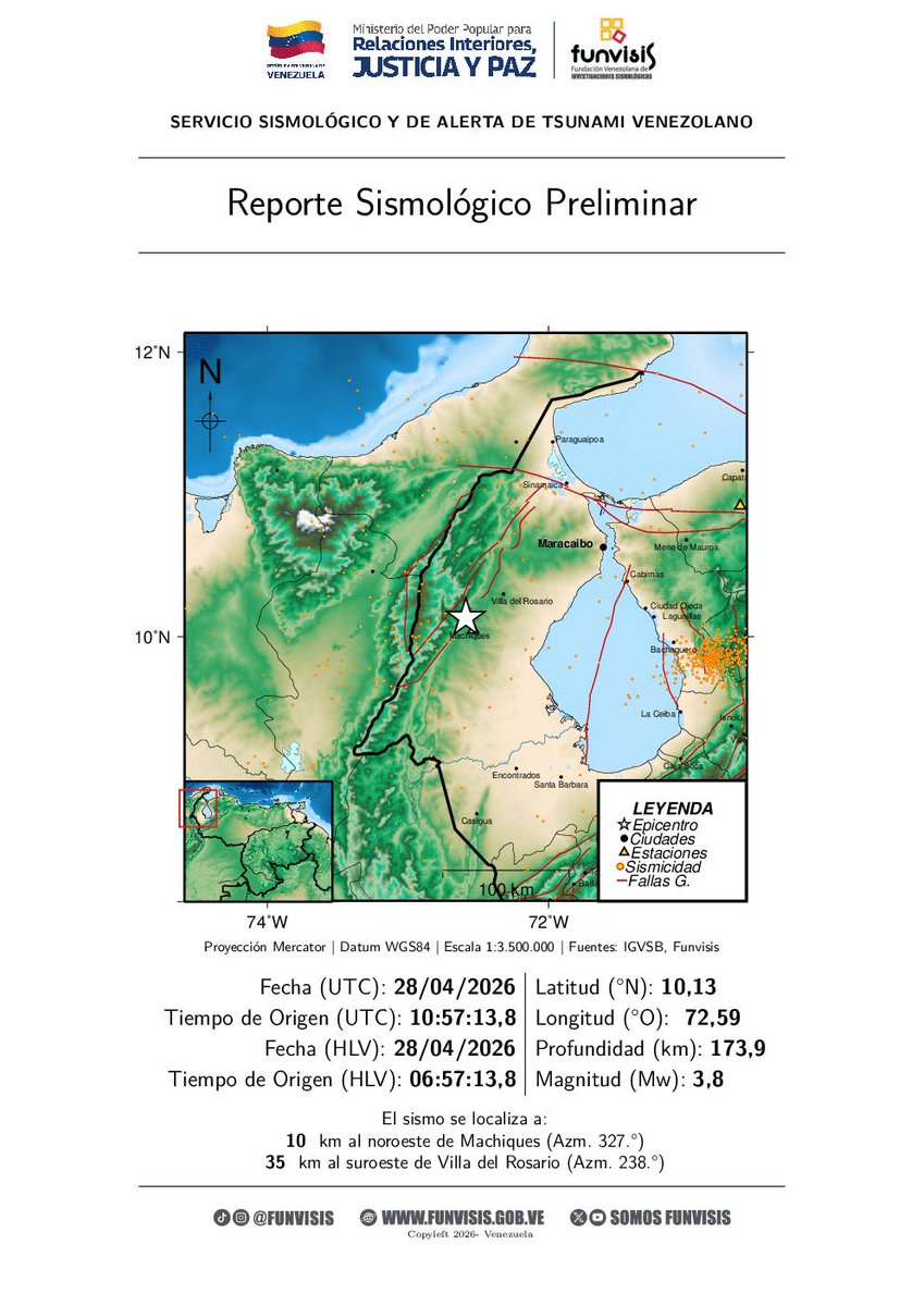 SomosFunvisis's tweet image. FUNVISIS             
Sismo  
28/04/2026 06:57 
Mag (Mw): 3.8
Prof: 173.9 km
Epicentro: 10.133 N -72.588 O 
10 km al noroeste de Machiques

#Sismo #Machiques #Temblor #Funvisis #ServicioSismológicoVenezolano
