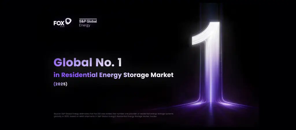 renovaveispt's tweet image. 🏆 A @Fox_ESS_  conquista a liderança mundial no armazenamento de energia residencial! 🔋

O que está por trás deste crescimento acelerado e como a marca superou a concorrência global? Saiba mais: renovaveismagazine.pt/fox-ess-atinge…

#Energia #Sustentabilidade #FoxESS #SolarEnergy