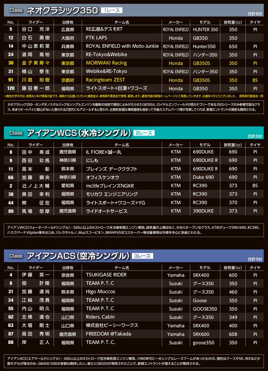 鉄馬実行委員会 tweet media
