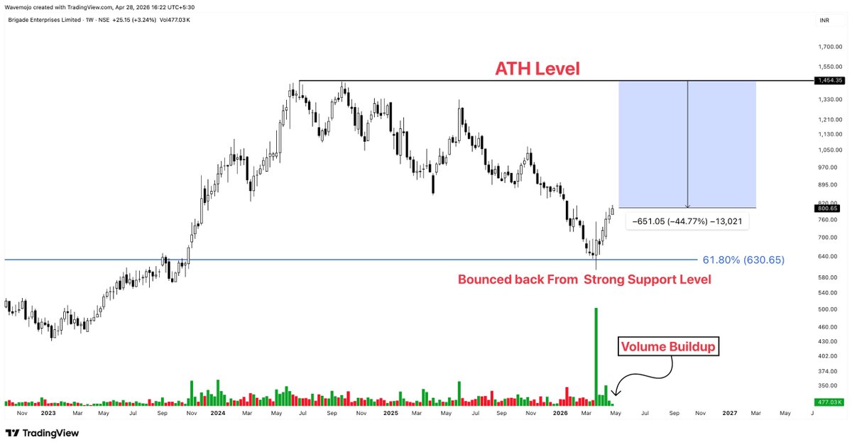 Sunil Gurjar, CFTe tweet media