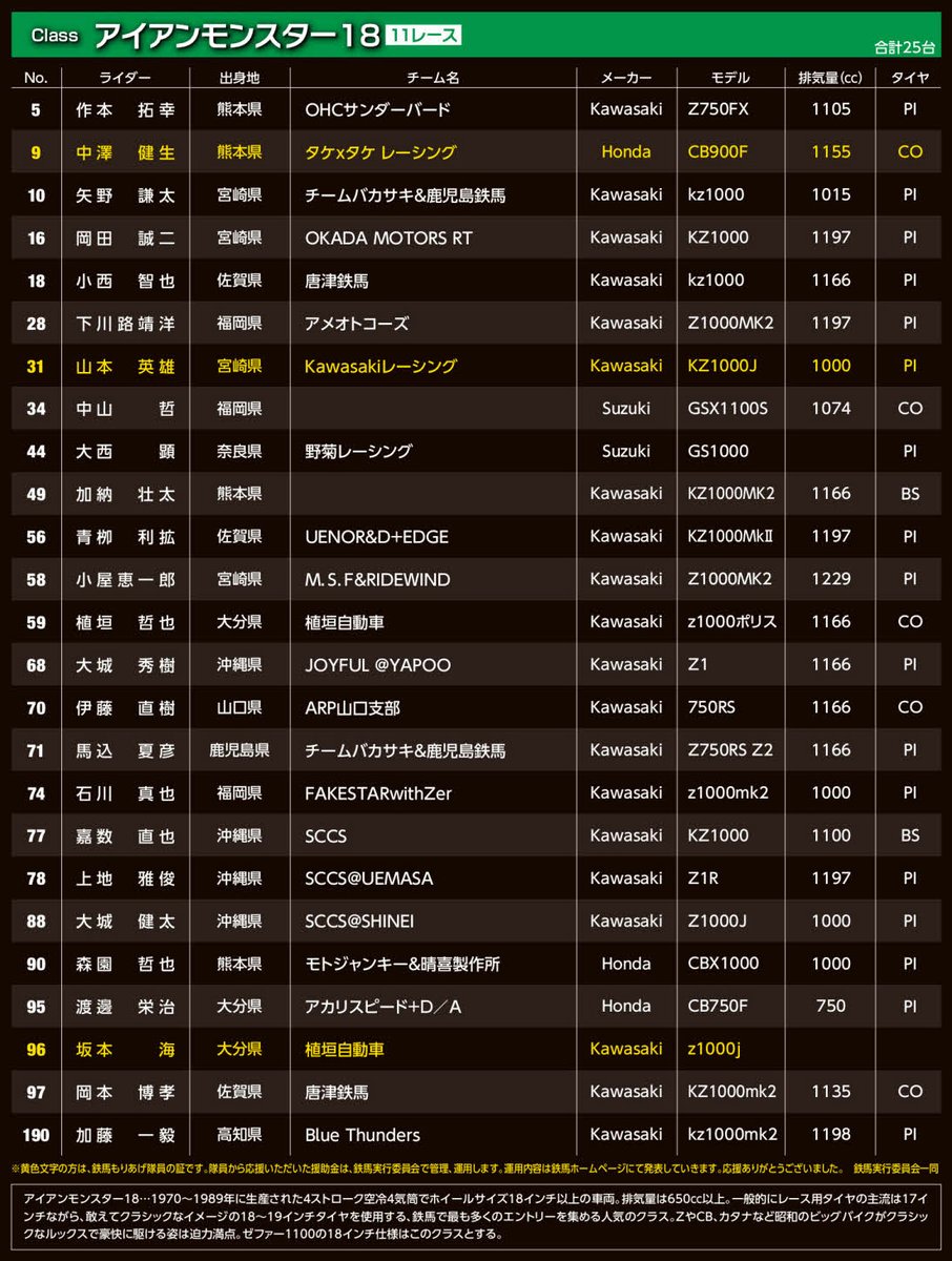鉄馬実行委員会 tweet media