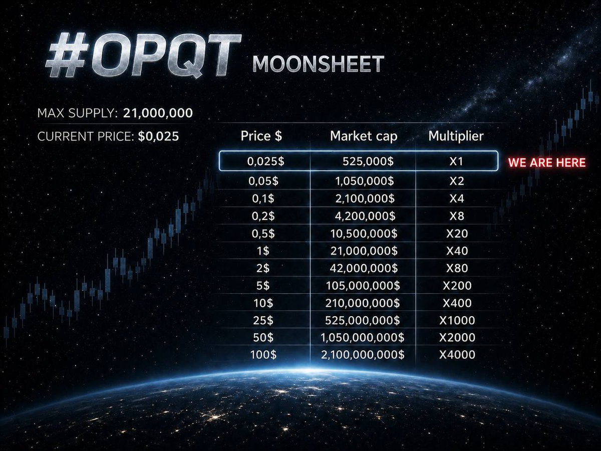 opqtfirst's tweet photo. We are here $OPQT https://t.co/MU0OSvFR3Y