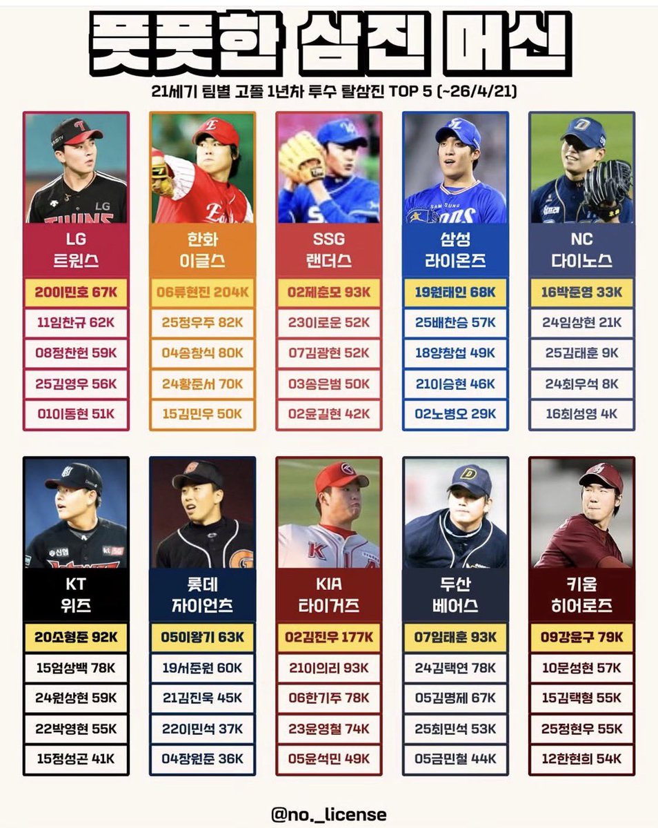 어떤분ㅈㄴ압도적이다
