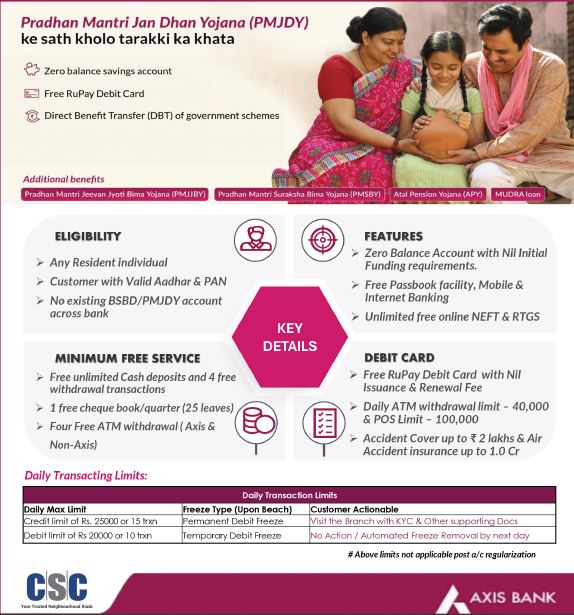 cscfinancial_'s tweet image. Axis Bank-PMJDY Account Opening Criteria &amp;amp; Features!! 

#csc #cscloanbazar #cscfinancialservices #pmjdy #axisbank #axisbankbcservices