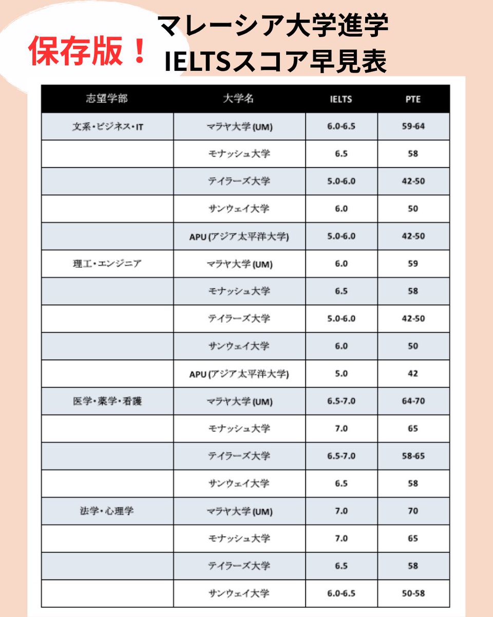 Bints マレーシア留学 tweet media