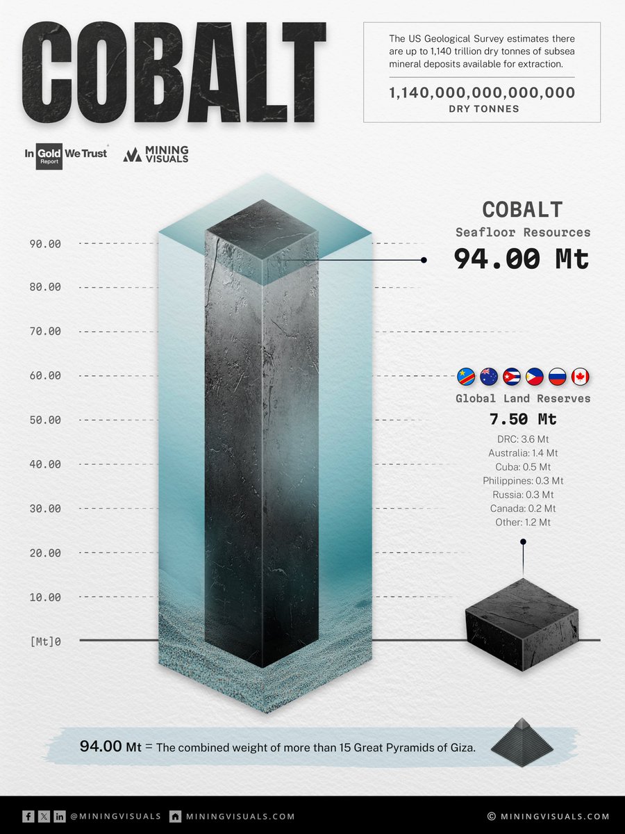 MiningVisuals tweet media