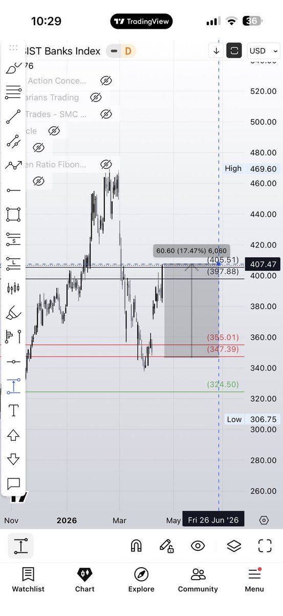 Mr. Trader tweet media