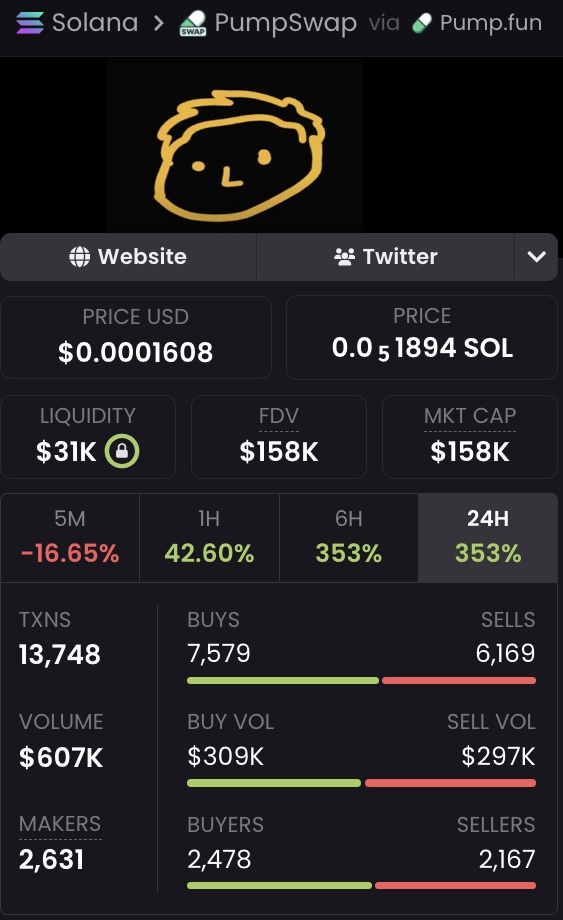 ezzycarl's tweet photo. Worth paying attention to $musk, which saw a strong impulse up to 260K MCap. It's now testing the 170K MCap support after a healthy pullback.

$musk 📍
GUfyGEF62BUUqj5f5PveZknhBQMWWFSXm2jqAdikpump https://t.co/8JS0X2rfUO
