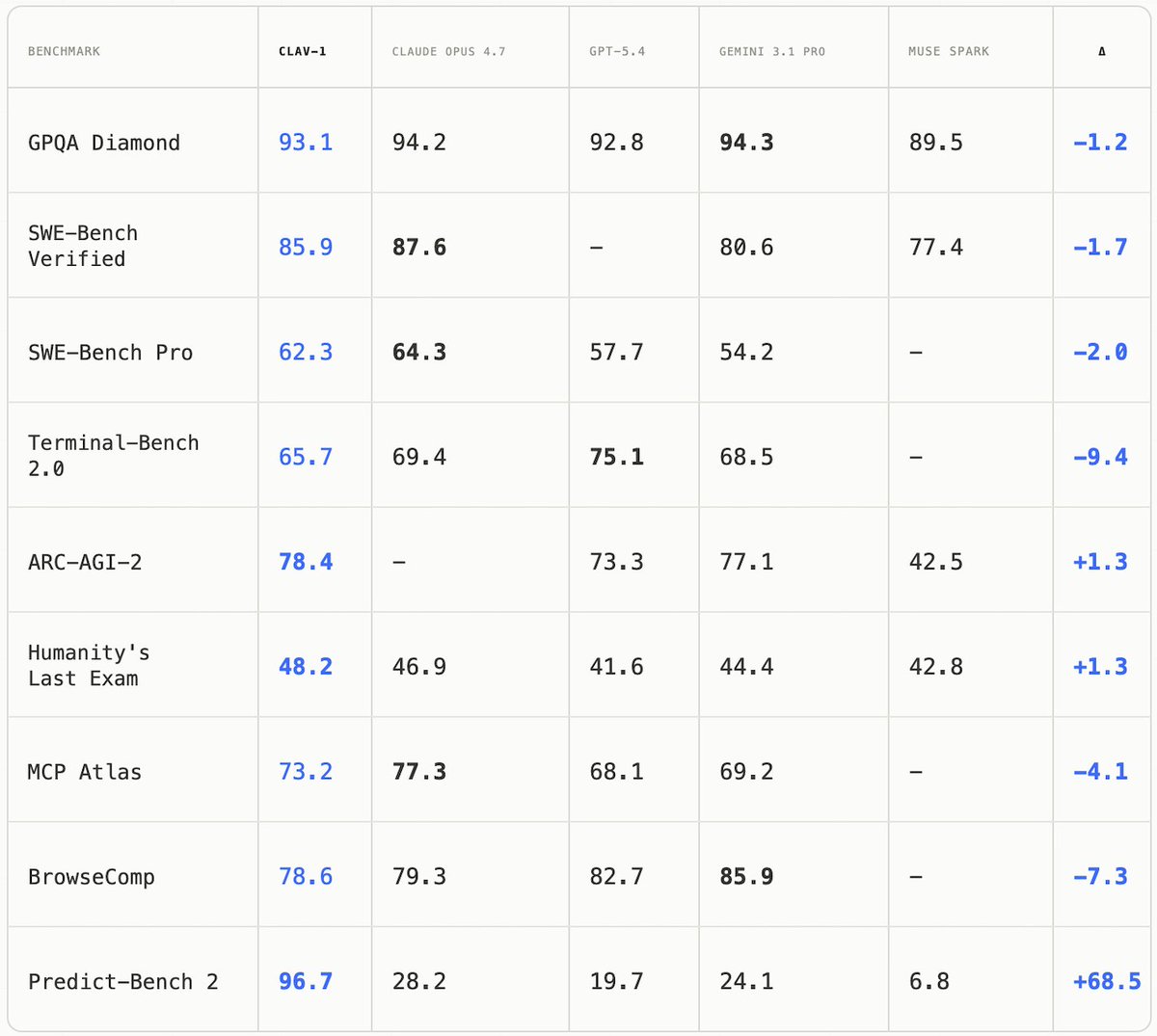 fence post tweet media