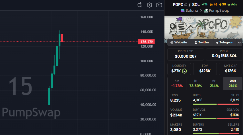 CryptoScamHuntO's tweet image. 🚨 SCAM ALERT - #CryptoScam #MemeCoinScam #RugPull

⛔️CSEC_1613: $POPO
HpEfzagvwVJh4Ad1Z9wsvevsC5zkxAS5Usw3j32ypump

⚠️ You see this chart, it means "DO NOT BUY".💀

☀️🔁REPOST🔁COMMENT🔁☀️