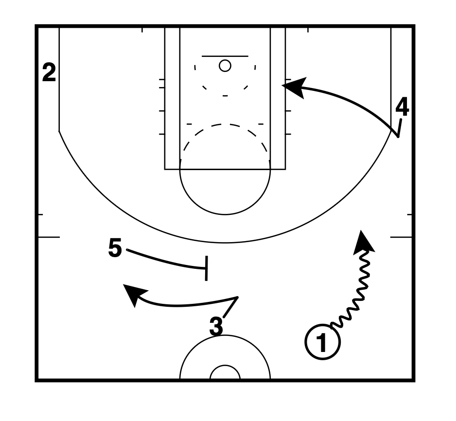 GameWrecker Basketball tweet media