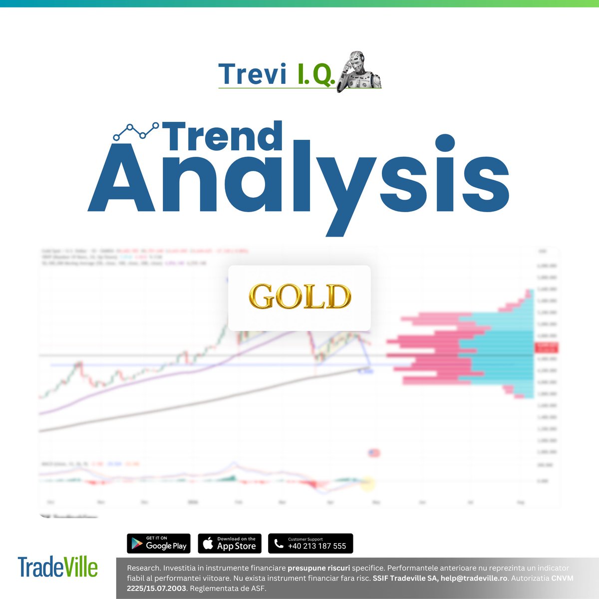 Tradeville's tweet image. Aurul a înregistrat o creștere moderată de la începutul anului 2026, +7,60%, după un 2025 puternic, în care a avut o apreciere semnificativă și numeroase maxime istorice. 

Pentru a citi analiza integral click aici:

portal.tradeville.ro/diverse/TreviQ…

#GOLD #DE.PPFB #Goldperformance