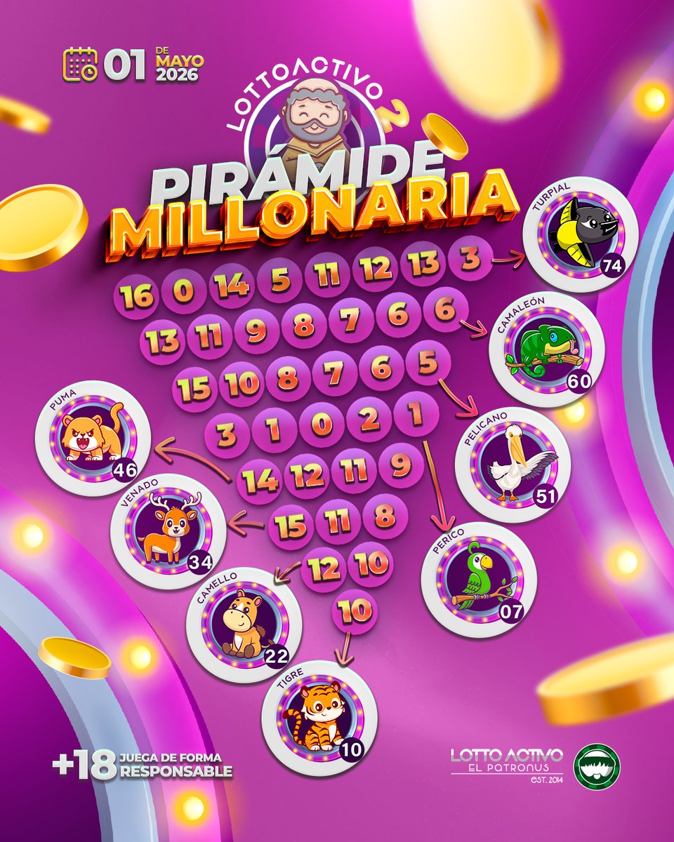 lottoactivo's tweet image. 🌟 ¿Listo para tu jugada del día? 🤩✅

🔺¡Llegaron las Pirámides del Monje Millonario y Trío Activo! 🔥

Atrévete a ganar con Lotto Activo 💚¡Disfruta la emoción y activa tu suerte!

#LottoActivo #disfruta #MonjeMillonario #TrioActivo #Venezuela #actívate #animalitos