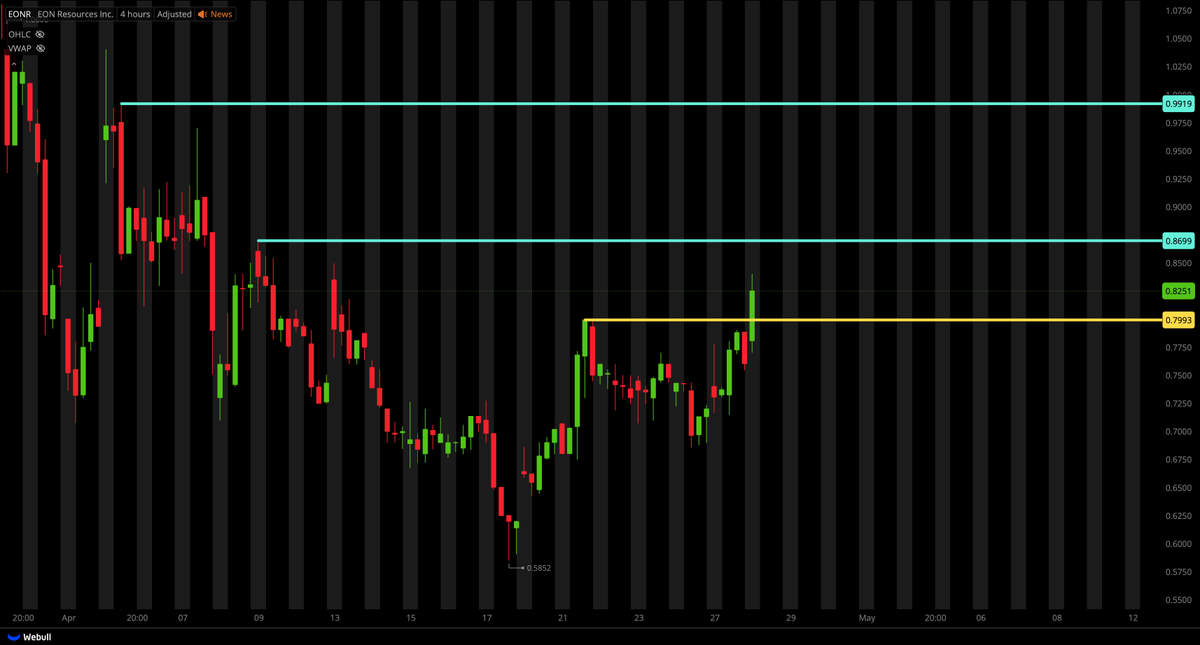 Tiger Line Trading tweet media