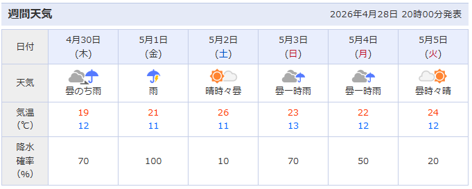 あくぅえ tweet media