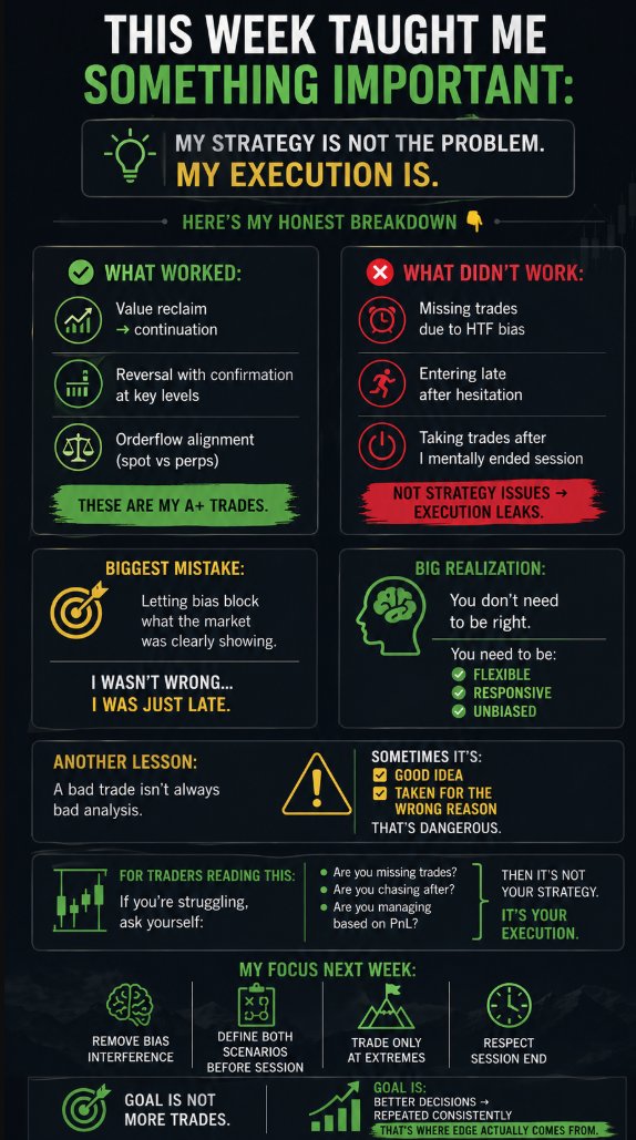 aniket_dh83692's tweet image. $BTC  CHECKOUT THE PINNED POST...
#BTC 
#AMT
 #ORDERFLOW 
#trading
WEEKLY REVEIW