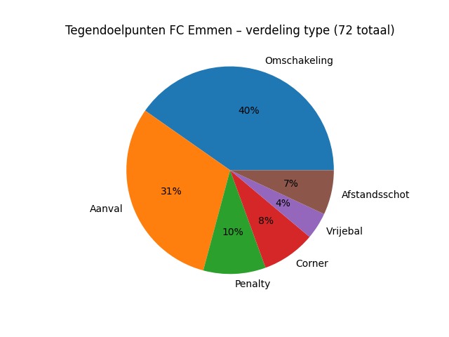 Emmen mijn voetbalstad tweet media