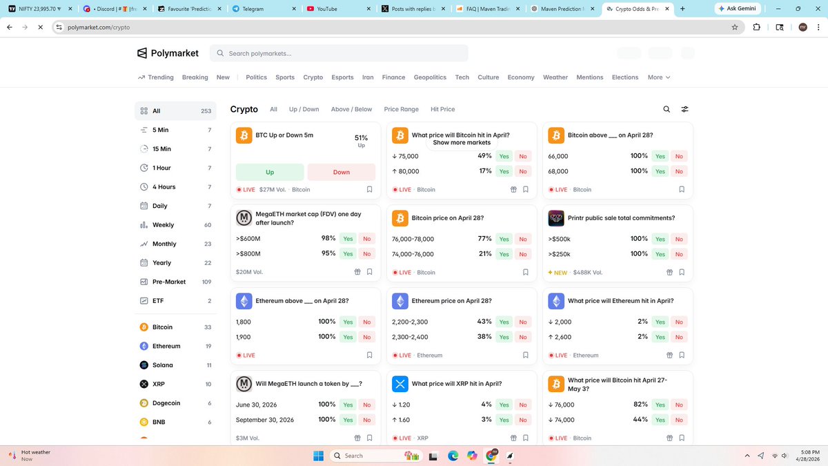 SIDHANTKSHK's tweet photo. “My favourite market on Polymarket right now is the Bitcoin upside market. I’d trade it because sentiment, flows and probability pricing create edge beyond traditional charts. Prediction markets are an underrated asset class. @Maventrading @traderjon” https://t.co/pWfKigMaOH