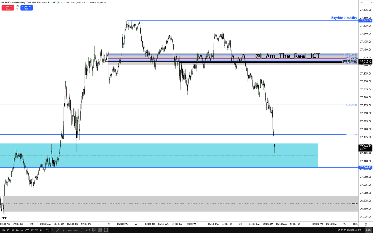 The Inner Circle Trader tweet media