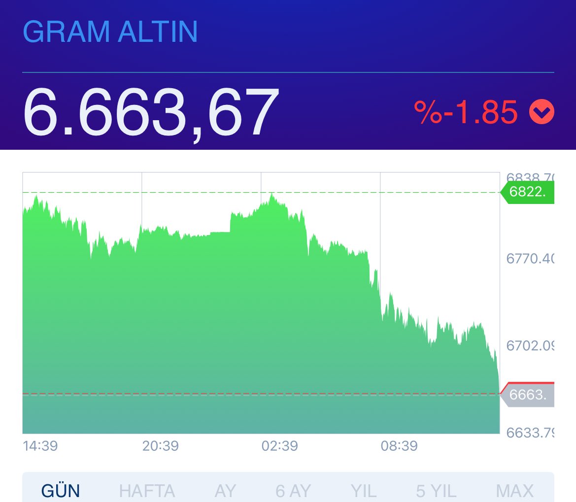 Mösyö Yatırımcı tweet media