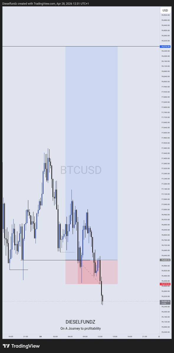 Dieselfundz tweet media