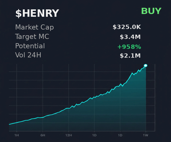 ZStele5's tweet image. @iScanLive just analyzed $HENRY ✅ target $3.4M, recommends buying  

 #Solana #Memecoin #Crypto #Degen #PumpFun #AlphaCalls #SolanaMemeCoin